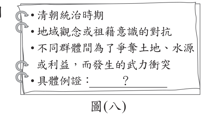 題目圖形