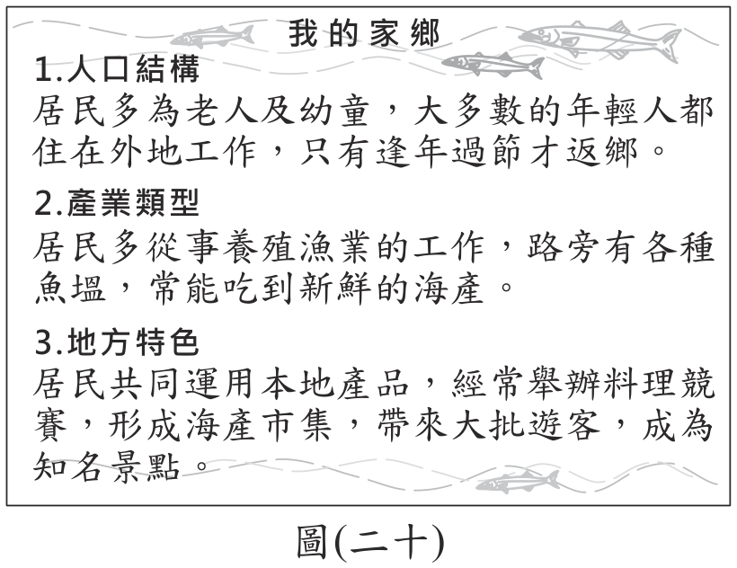 題目圖形