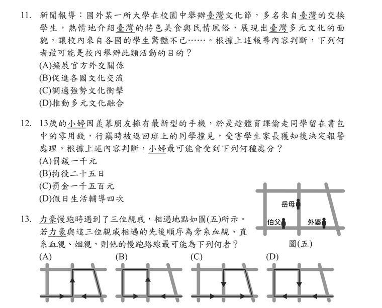 題目圖形
