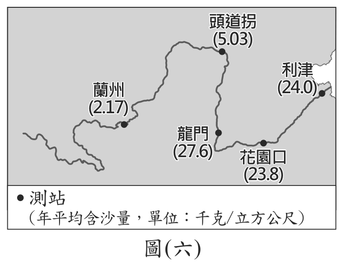 題目圖形