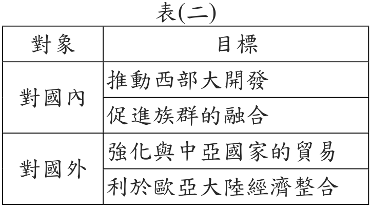 題目圖形