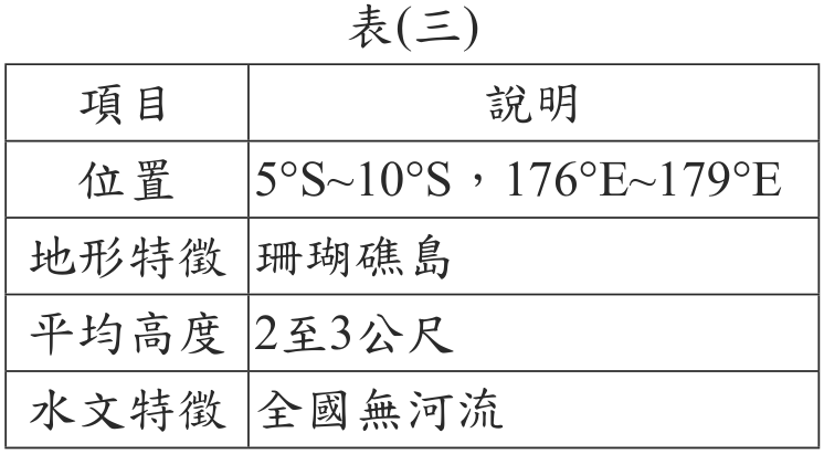 題目圖形