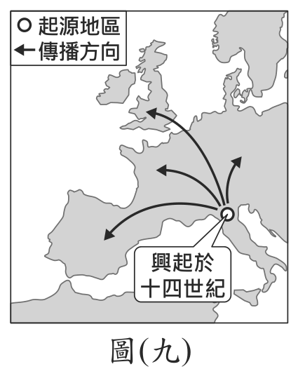 題目圖形