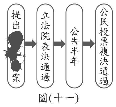 題目圖形