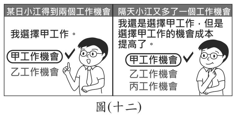 題目圖形