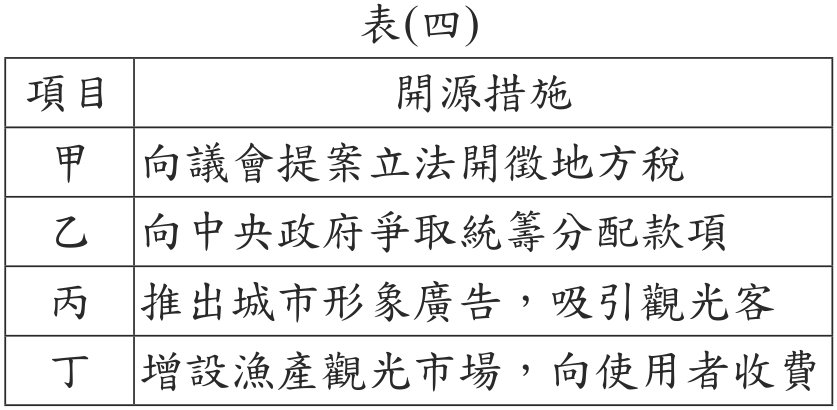 題目圖形