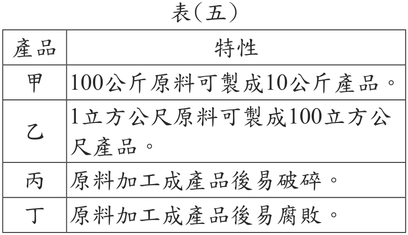 題目圖形