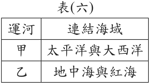 題目圖形