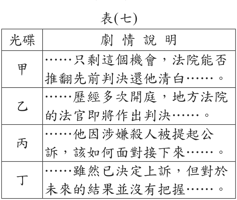 題目圖形