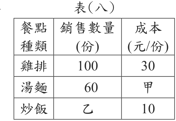 題目圖形