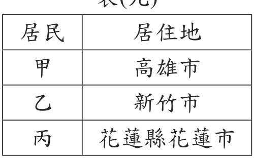 題目圖形