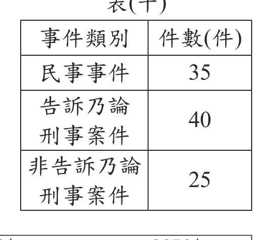 題目圖形