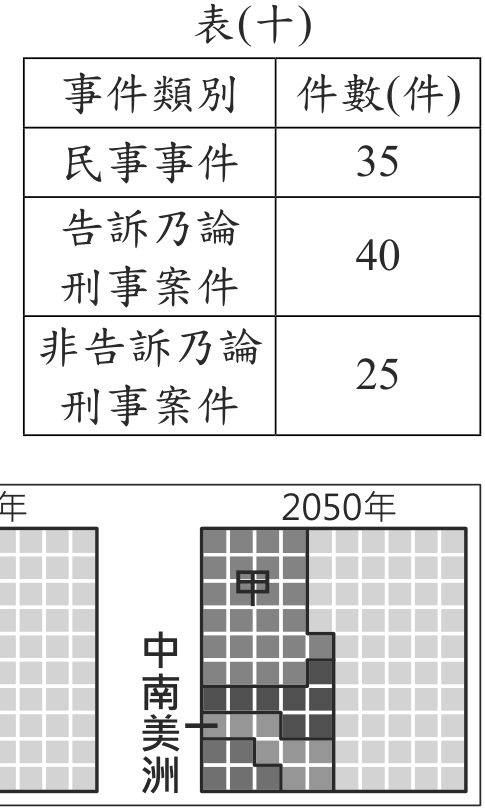 題目圖形