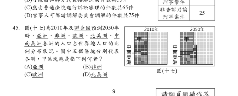 題目圖形