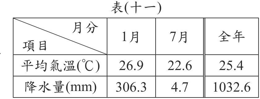 題目圖形