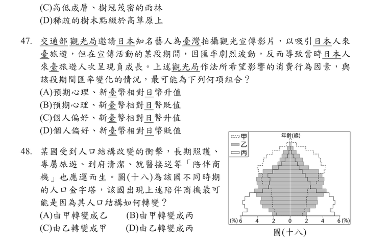 題目圖形