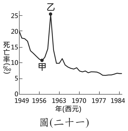 題目圖形