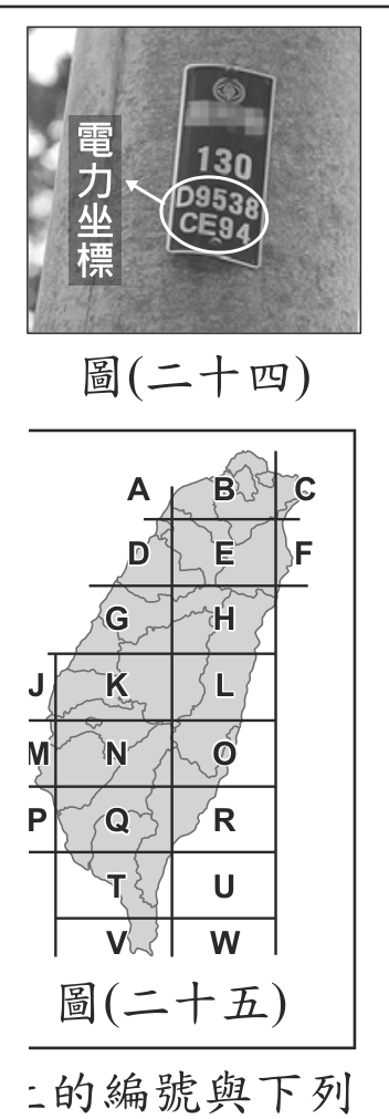 題目圖形