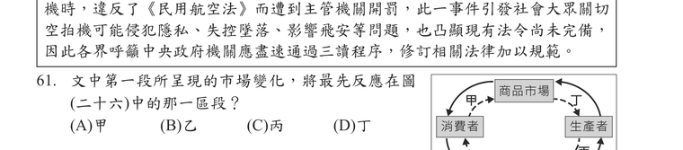 題目圖形