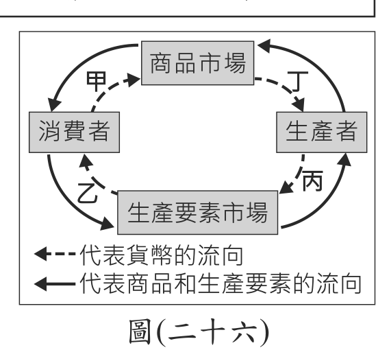 題目圖形