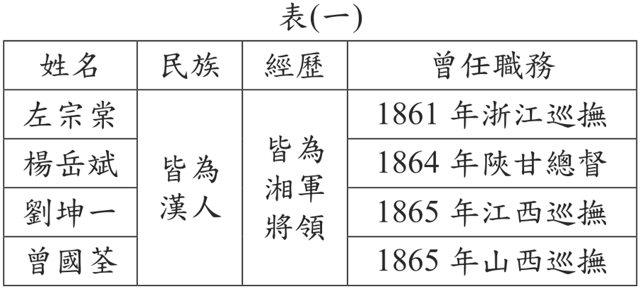 題目圖形