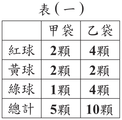 題目圖形