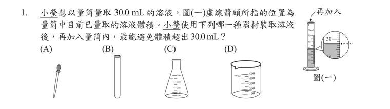 題目圖形