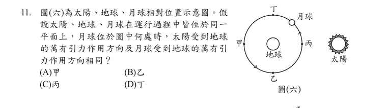 題目圖形