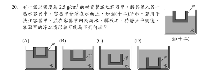 題目圖形