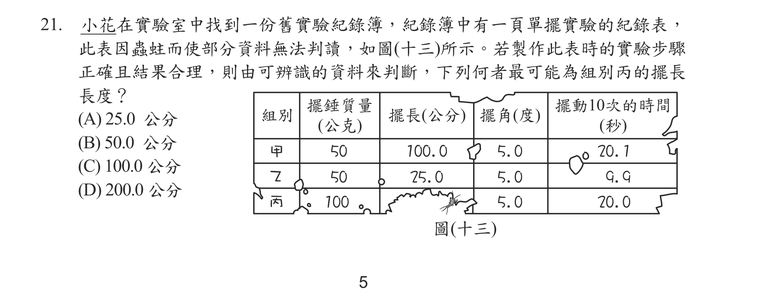 題目圖形