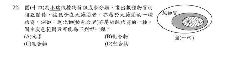題目圖形