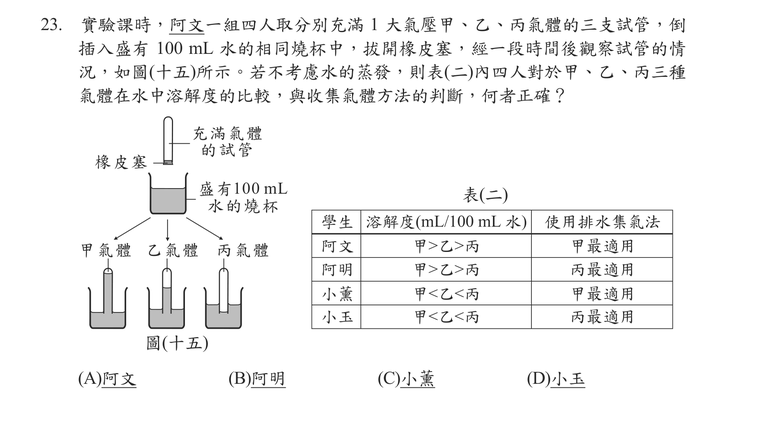 題目圖形