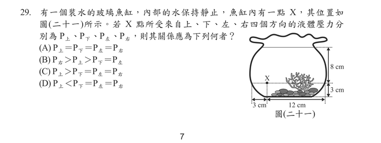 題目圖形
