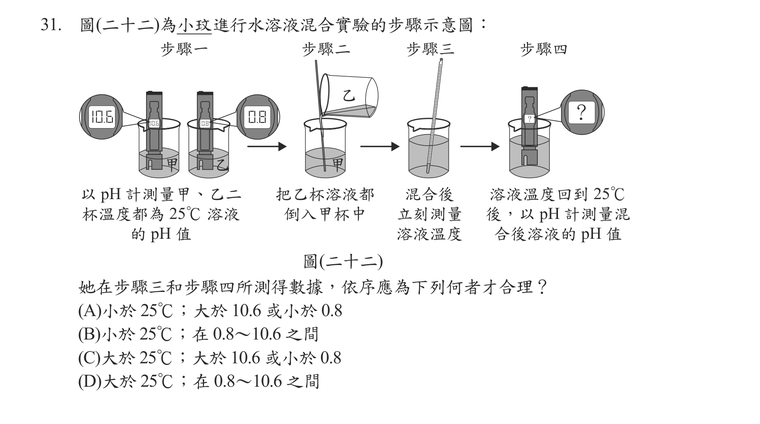 題目圖形