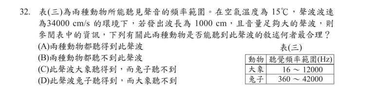 題目圖形