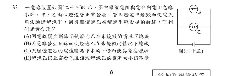 題目圖形