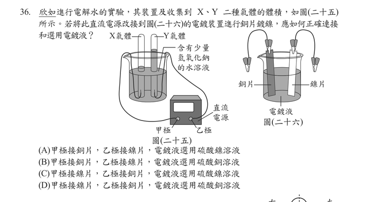 題目圖形