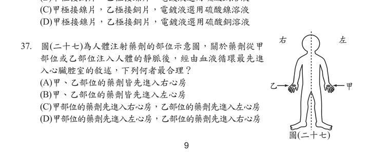 題目圖形