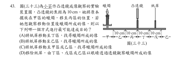 題目圖形