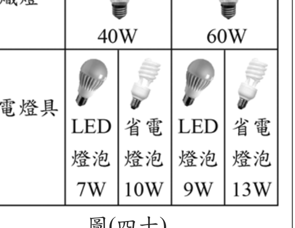 題目圖形