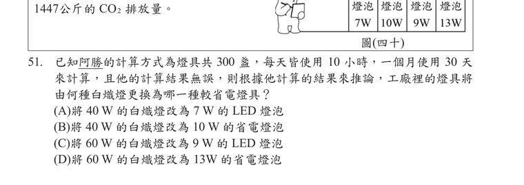 題目圖形