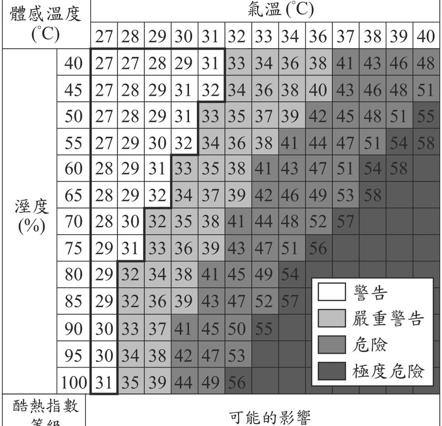 題目圖形
