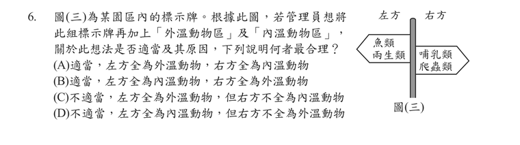 題目圖形