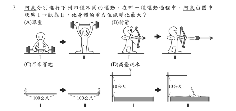 題目圖形