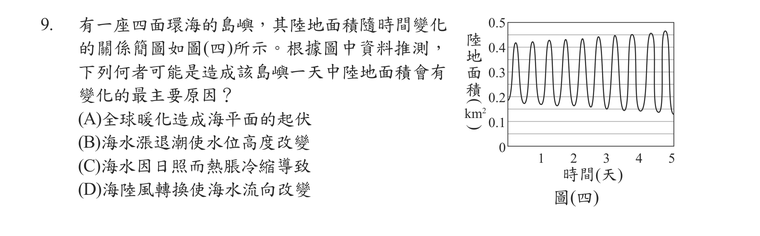 題目圖形