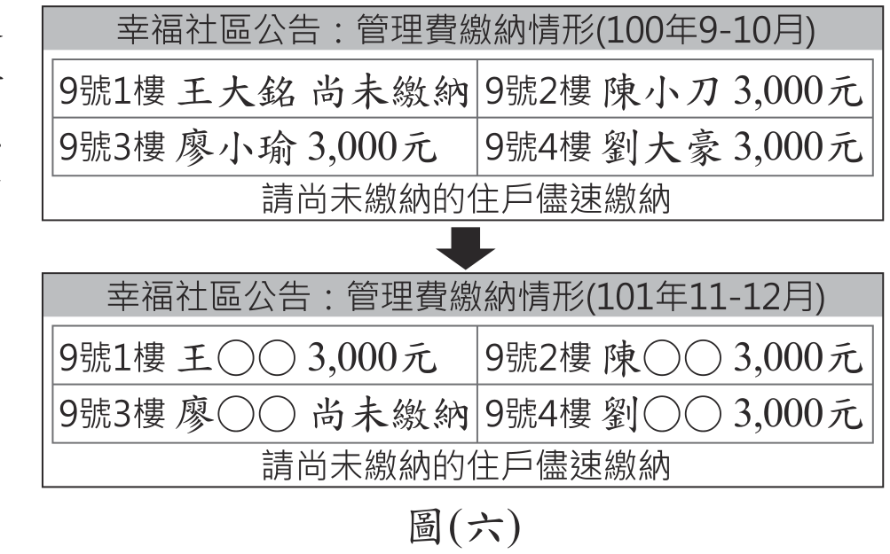 題目圖形
