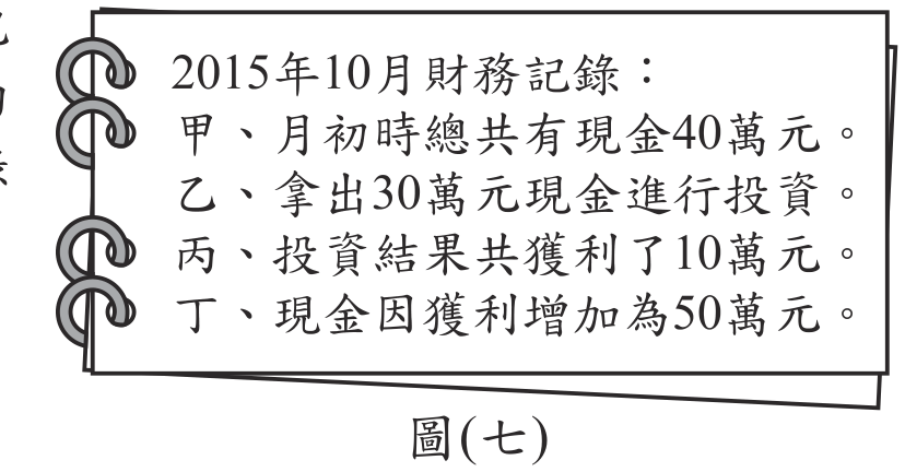 題目圖形