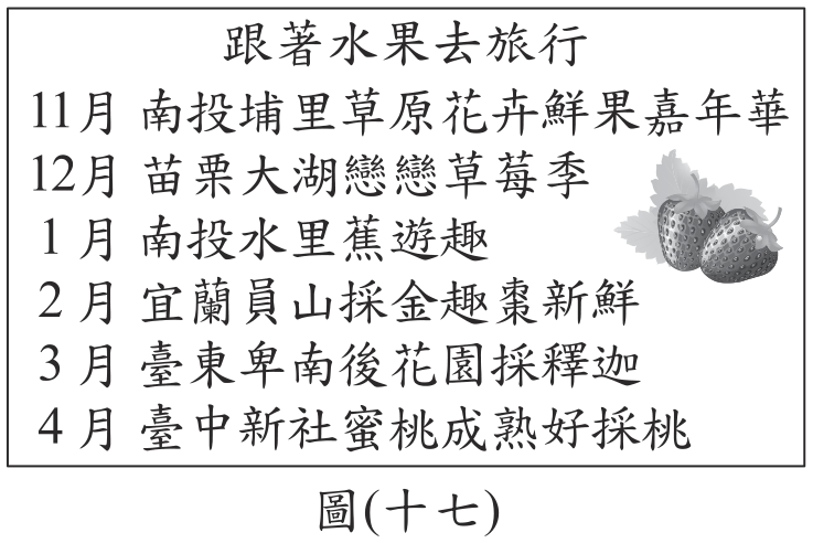 題目圖形