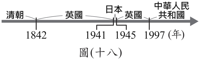 題目圖形