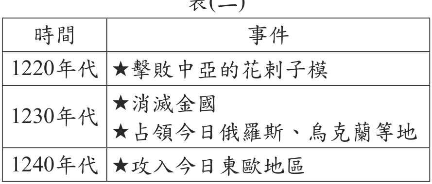 題目圖形